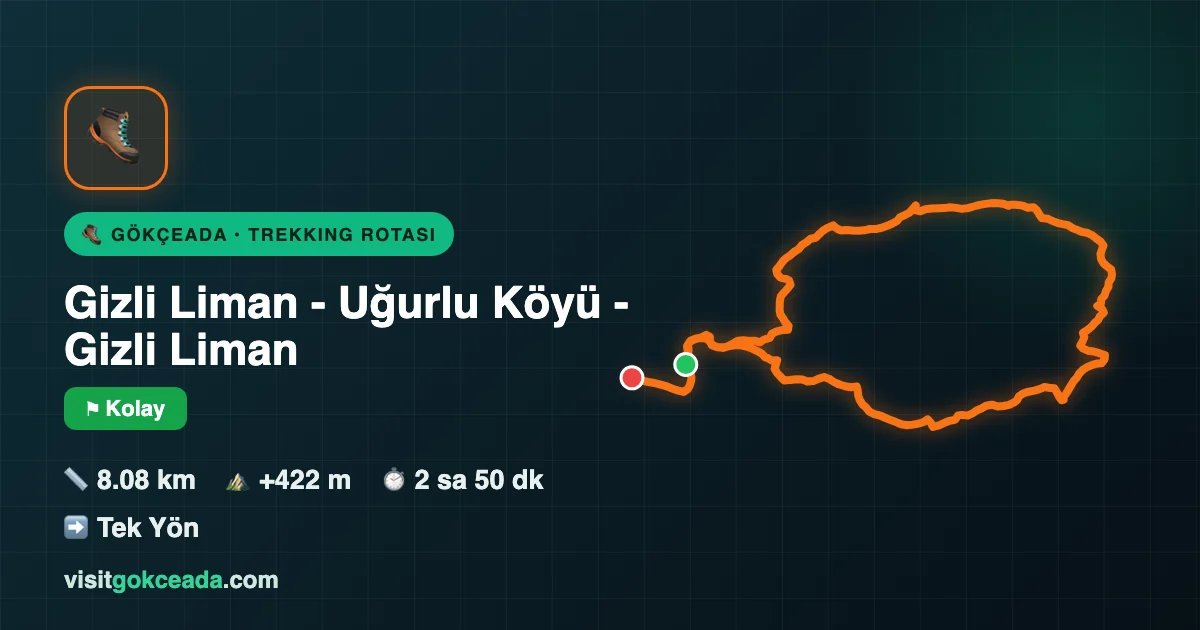 Gizli Liman - Uğurlu Köyü - Gizli Liman rota haritası — Gökçeada Yürüyüş