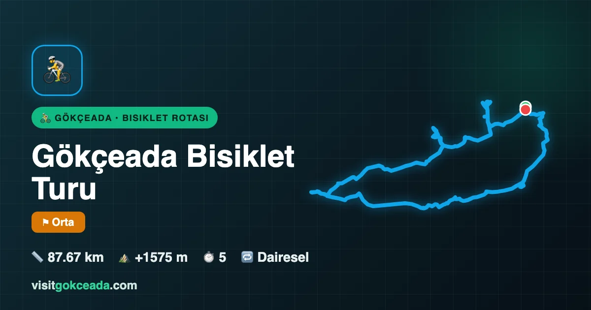 Gökçeada Bisiklet Turu rota haritası — Gökçeada Yol Bisikleti