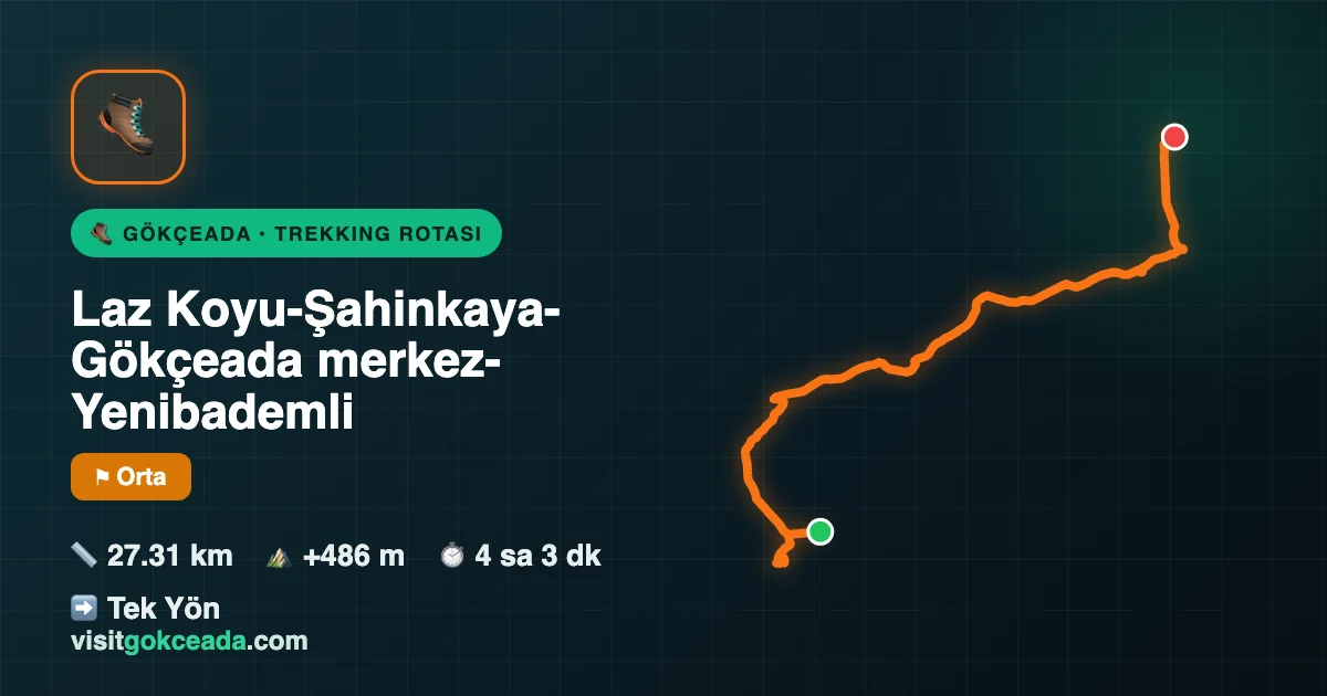 Laz Koyu-Şahinkaya-Gökçeada merkez-Yenibademli rota haritası — Gökçeada Yürüyüş