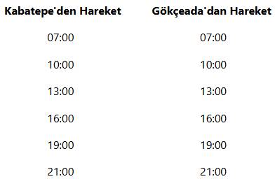 GESTAŞ Kabatepe-Gökçeada feribotu