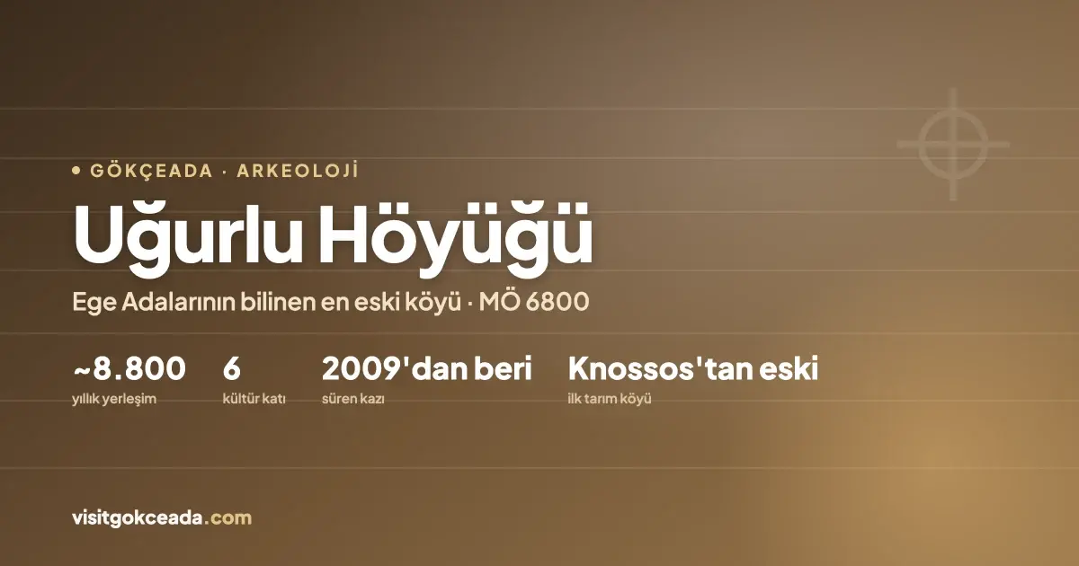Uğurlu Höyüğü özet bilgi kartı: MÖ 6800, yaklaşık 8.800 yıl, 6 kültür katı